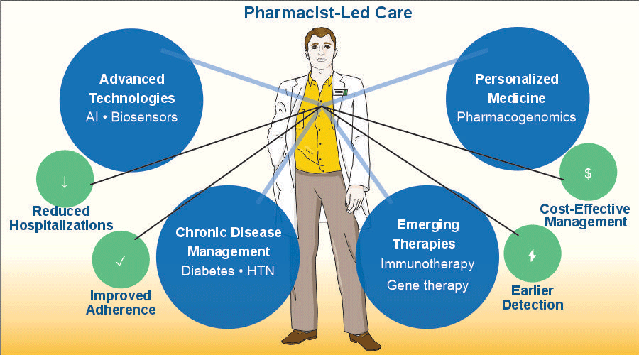 Graphical Abstract
